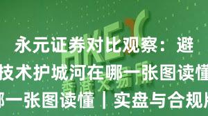 永元证券对比观察：避坑指南与技术护城河在哪一张图读懂｜实盘与合规版