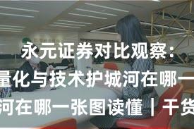 永元证券对比观察：API与量化与技术护城河在哪一张图读懂｜干货速览